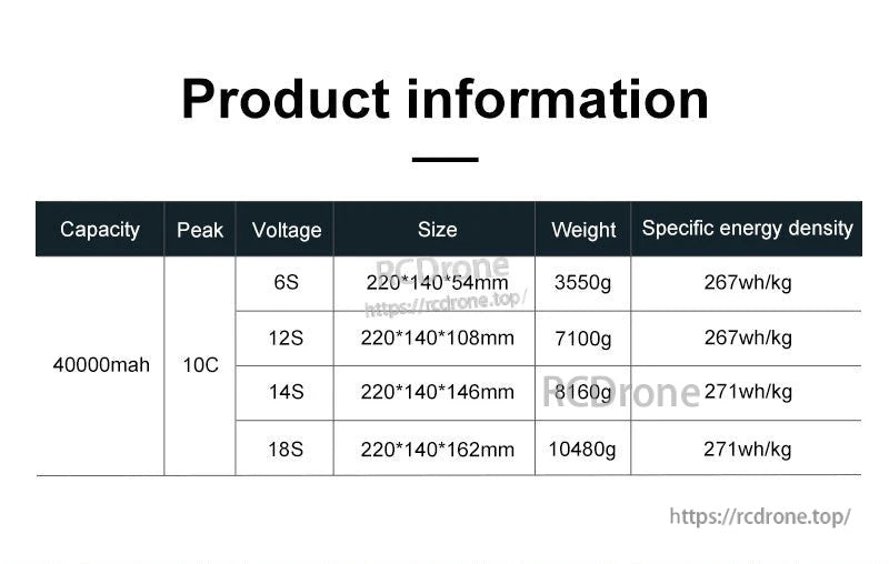 ZYE 6S 7S 8S 12S 14S 18S 24S 40000mAh 10C Solid State LiPo Battery specifications image ZYE 6S 7S 8S 12S 14S 18S 24S 40000mAh 10C Solid State LiPo Battery specifications image