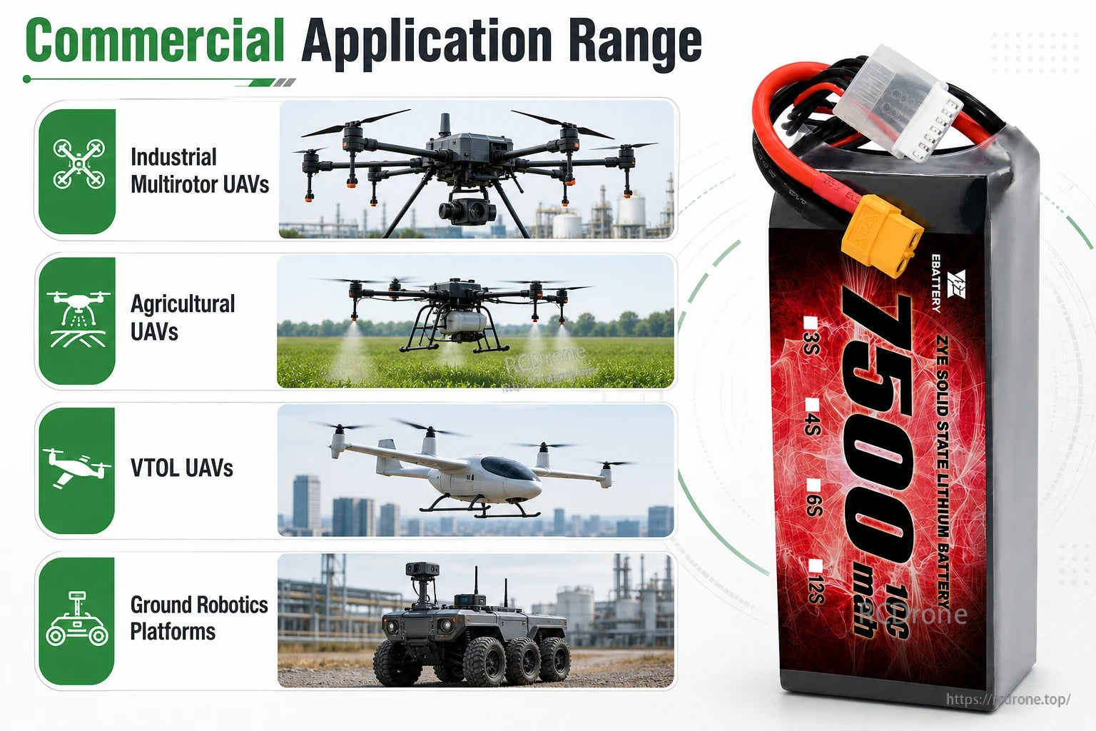 ZYE 6S HV 23.7V 7500mAh 10C 247Wh/kg Solid State LiPo Battery commercial application examples