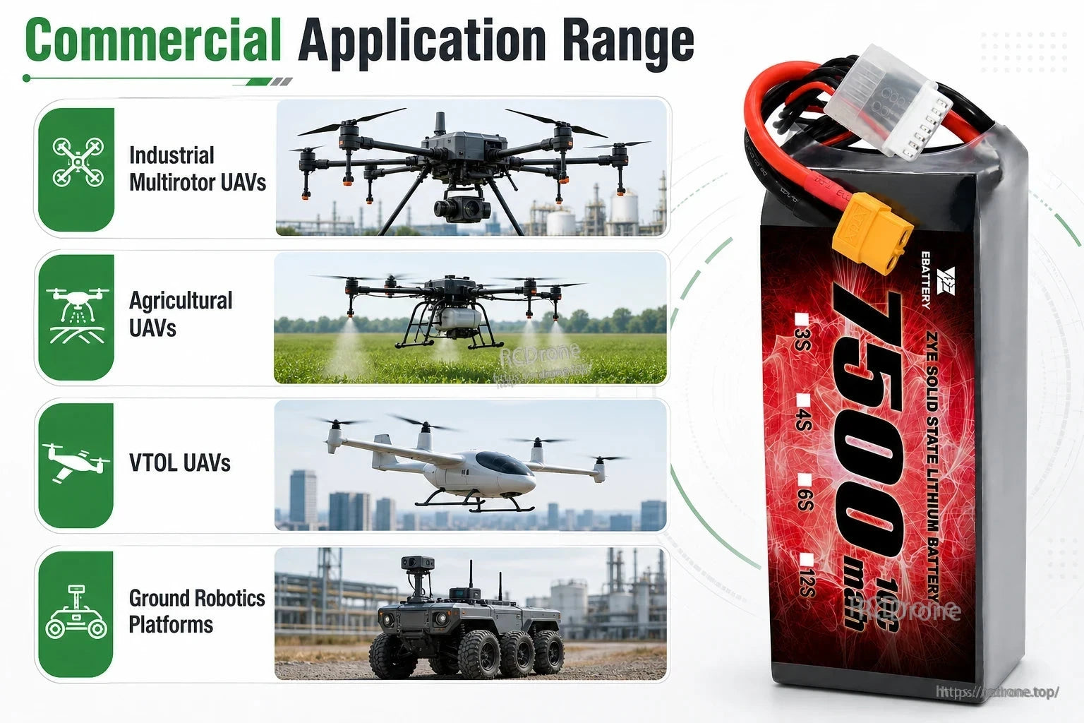 ZYE 6S HV 23.7V 7500mAh 10C 247Wh/kg Solid State LiPo Battery commercial application range image