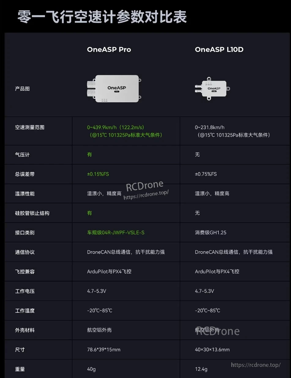 ZeroOne OneASP Pro Airspeed Sensor, OneASP Pro offers wider range, barometer, and better accuracy; L10D is compact and lighter. Both support DroneCAN, ArduPilot/PX4, and similar voltage/temperature ranges.