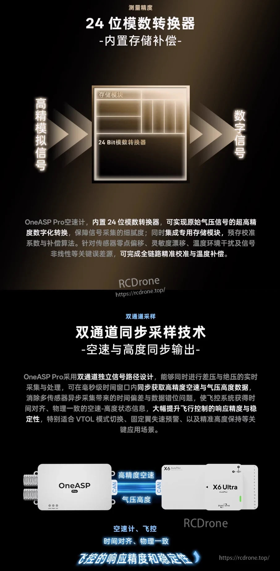 ZeroOne OneASP Pro Airspeed Sensor, OneASP Pro uses a 24-bit ADC with dual-channel sampling for precise airspeed/altitude sync, improving VTOL and critical maneuver stability.