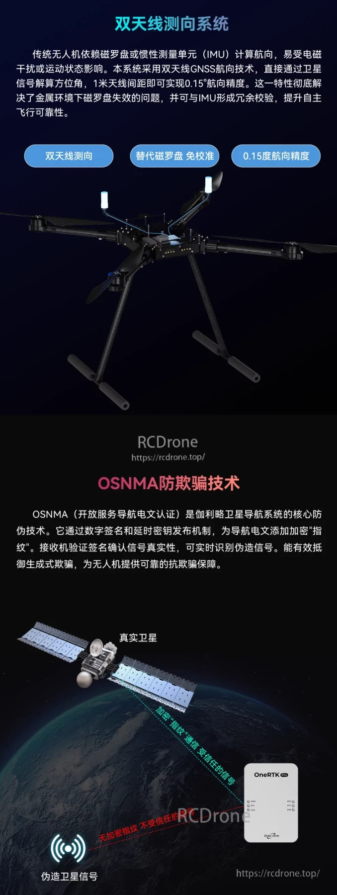 ZeroOne OneRTK Pro GNSS, Dual-antenna GNSS offers 0.15° heading accuracy; OSNMA anti-spoofing uses digital signatures to verify signal authenticity and boost drone reliability.