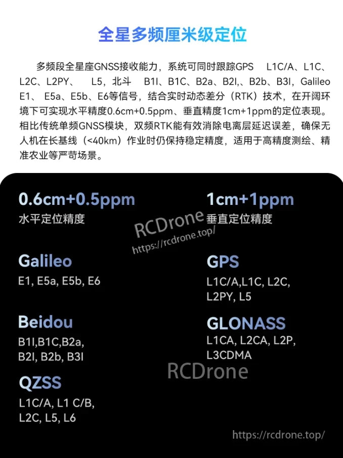 ZeroOne OneRTK Pro GNSS, ZeroOne OneRTK Pro offers centimeter-level RTK positioning, ideal for precision mapping and agriculture with multi-frequency GNSS support.