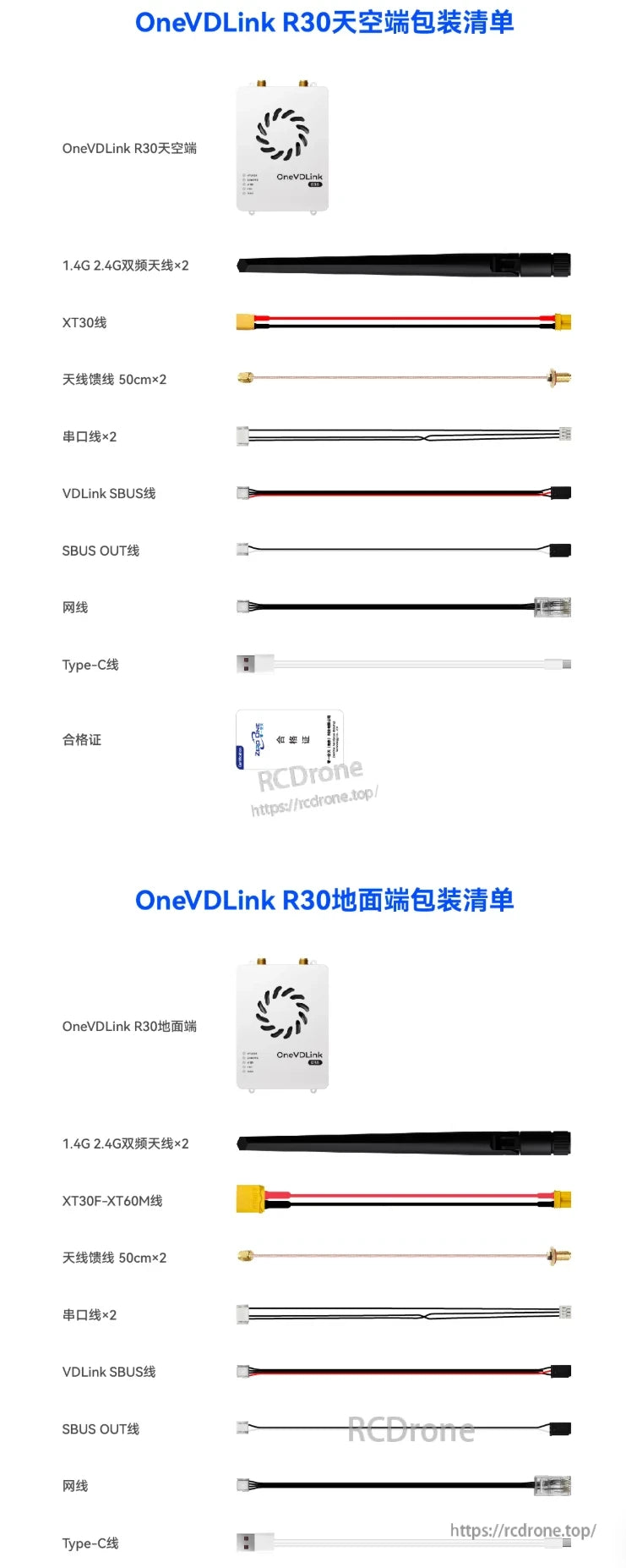 ZeroOne OneVDLink R30, OneVDLink R30 includes sky/ground units, dual-band antennas, various cables, and a certification card.