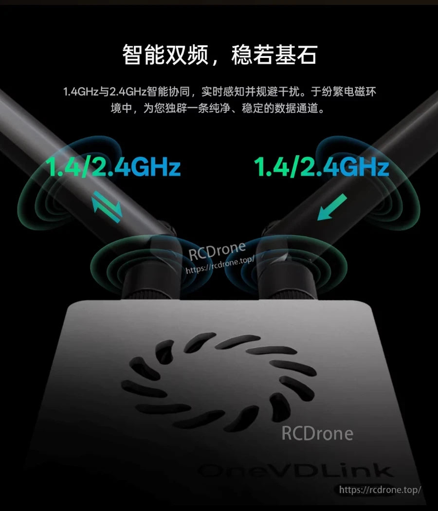 ZeroOne OneVDLink R30, Smart dual-band 1.4/2.4GHz avoids interference for stable data transmission in complex electromagnetic environments.