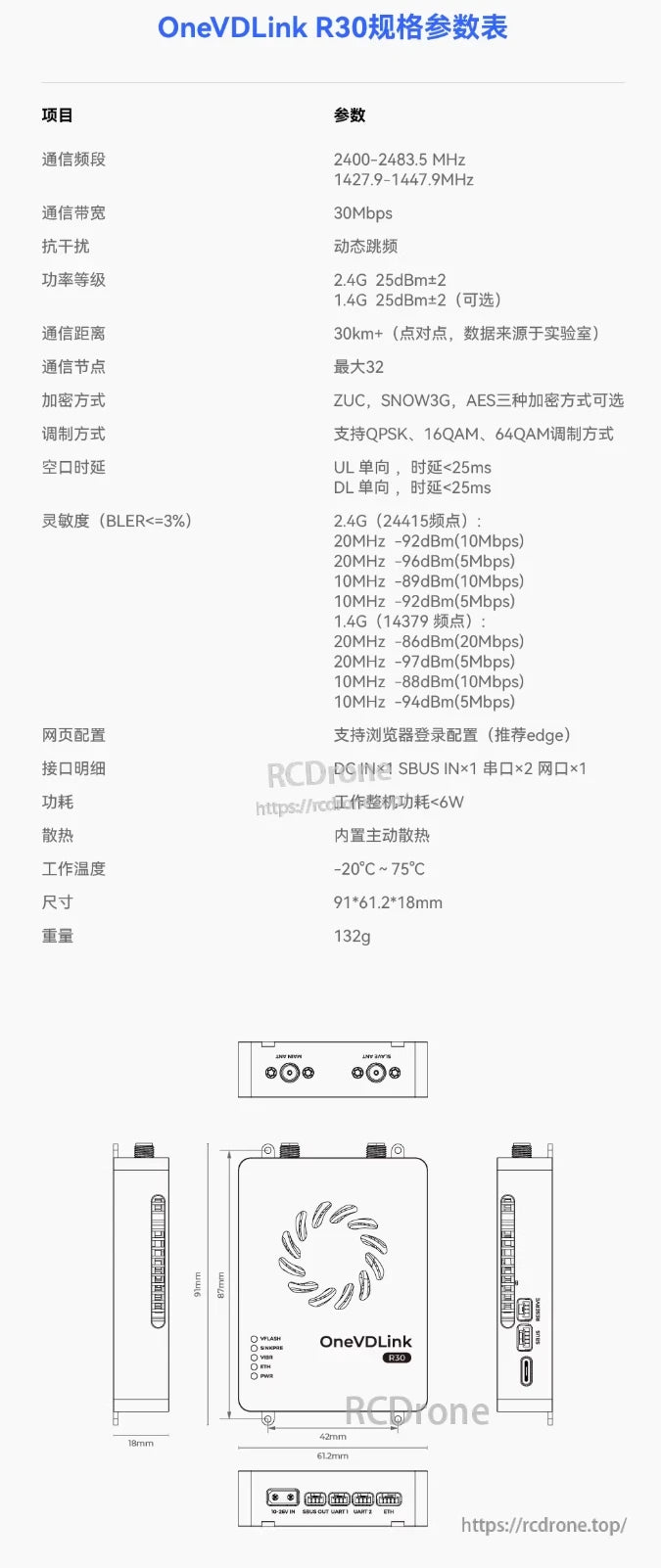 ZeroOne OneVDLink R30, OneVDLink R30 offers dual-band support, 30Mbps bandwidth, low latency, strong encryption, multi-node capability, web config, and wide temperature operation.