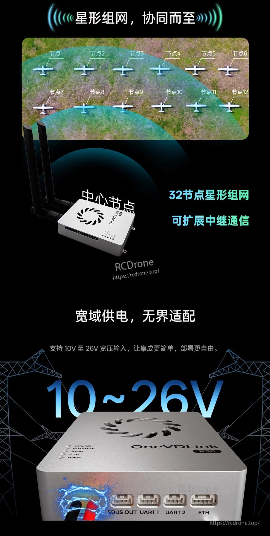 ZeroOne OneVDLink R30, OneVDLink R30 supports 32-node star networks, expandable relays, and 10–26V input for flexible deployment.