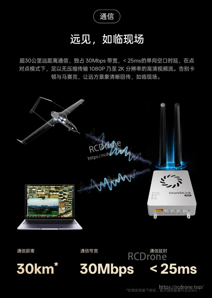 ZeroOne OneVDLink R30 offers 30km range, 30Mbps bandwidth, <25ms latency for smooth, uncompressed 1080P/2K video with zero lag or artifacts.