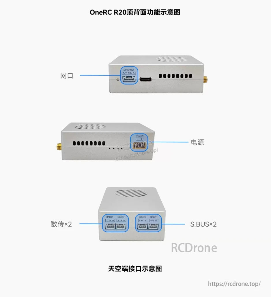 ZeroOne R20 Video Controller, The R20 rear panel features Ethernet, power input, dual UART, and dual S.BUS ports for connectivity and control.