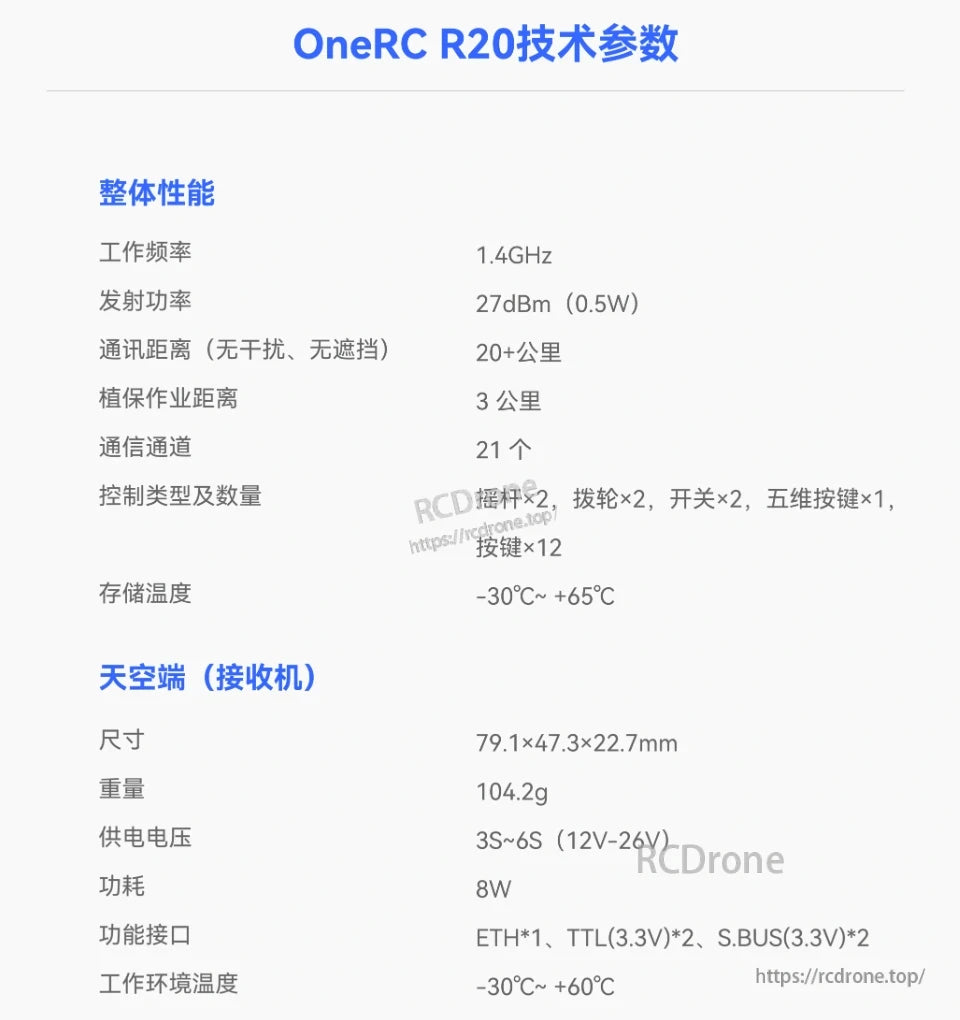 ZeroOne R20 Video Controller, OneRC R20: 1.4GHz, 27dBm, 20+ km range, 21 channels; compact receiver with multiple ports and wide temperature tolerance.