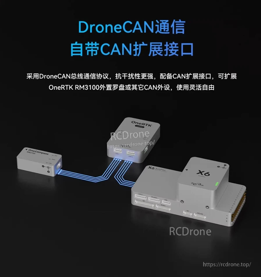 ZeroOne UM982 RTK Heading Module, DroneCAN via CAN port enables robust, flexible peripheral integration with interconnected modules linked by data-flow lines.
