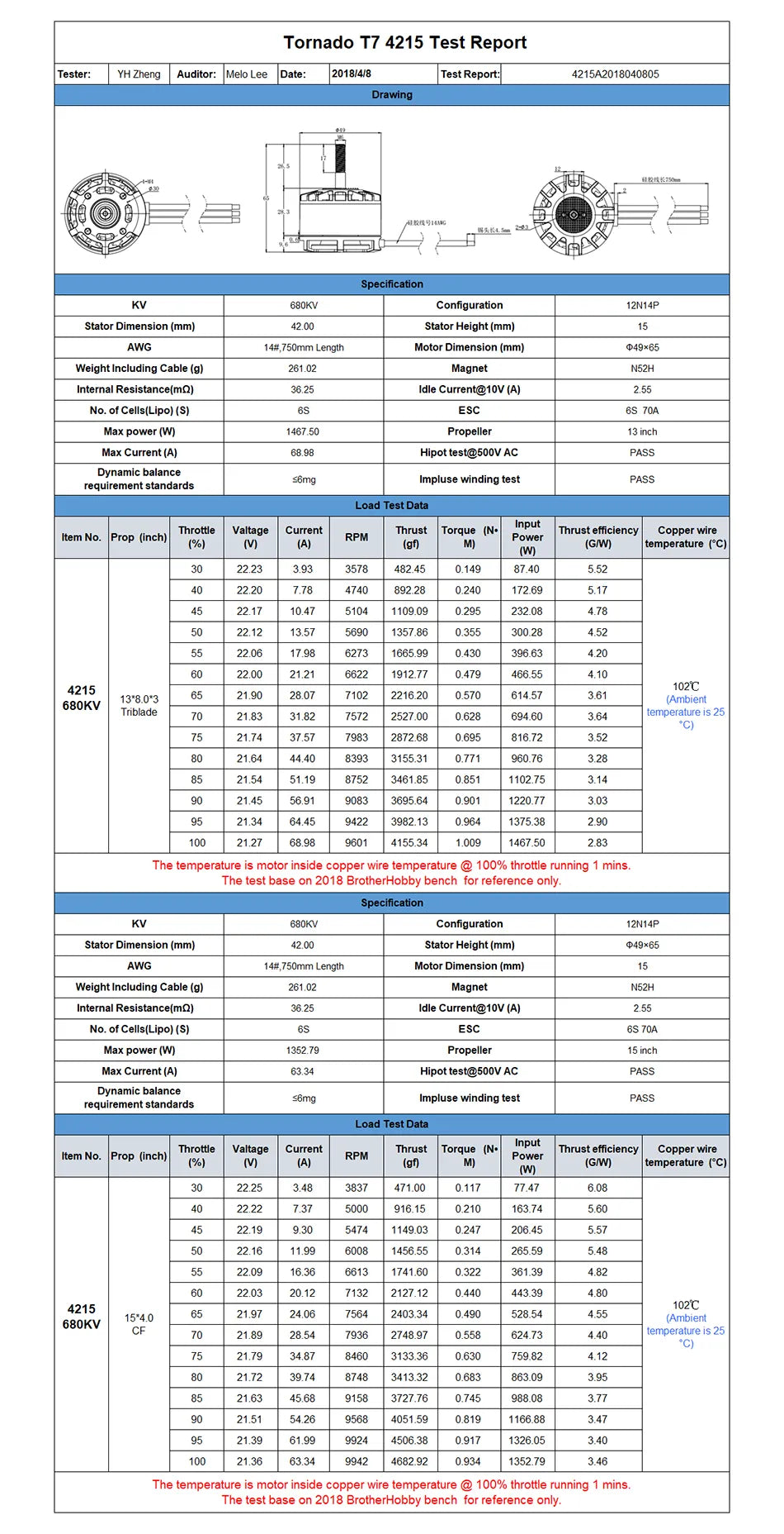 Specifications KV: 380KV/520KV/680kV/800