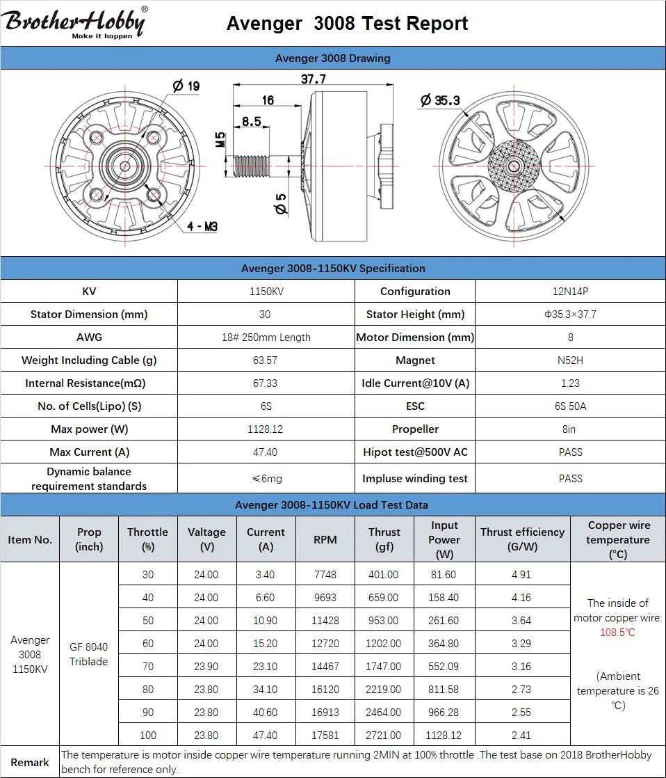 635.3*37.7 AWG 18# 250mm Length Motor Dimension (