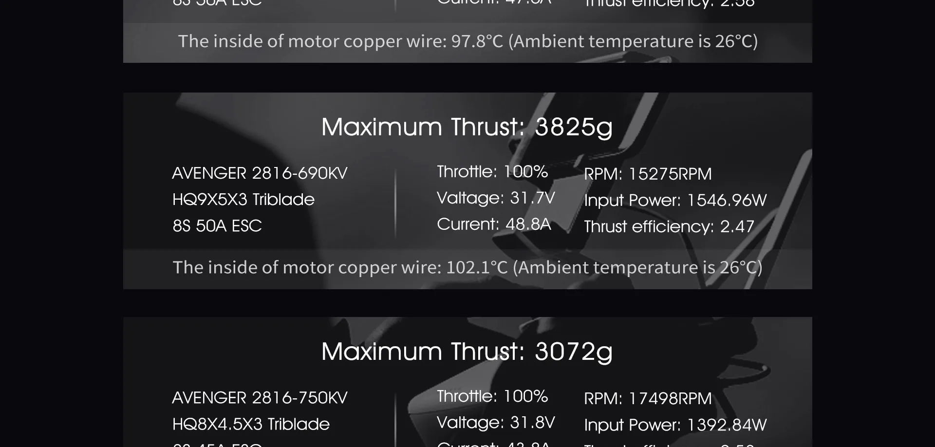 maximum Thrust: 3825g AVENGER 2816-690KV Thrott