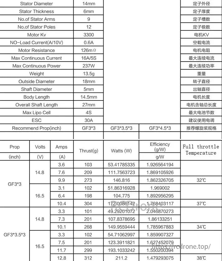 ABLILIX 1406 3300KV Brushless Motor, ABLILIX 1406 3300KV motor: 14mm diameter, 6mm thick, 9 stator arms, 12 poles, 16A/5S, 237W, 13.5g, efficient up to 1.926564194 g/W. Ideal for small props.
