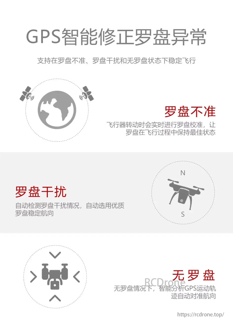 ACFLY A9 Multirotor Autopilot Flight Controller, Smart compass correction ensures stable flight in challenging conditions through real-time calibration and GPS analysis for optimal navigation.