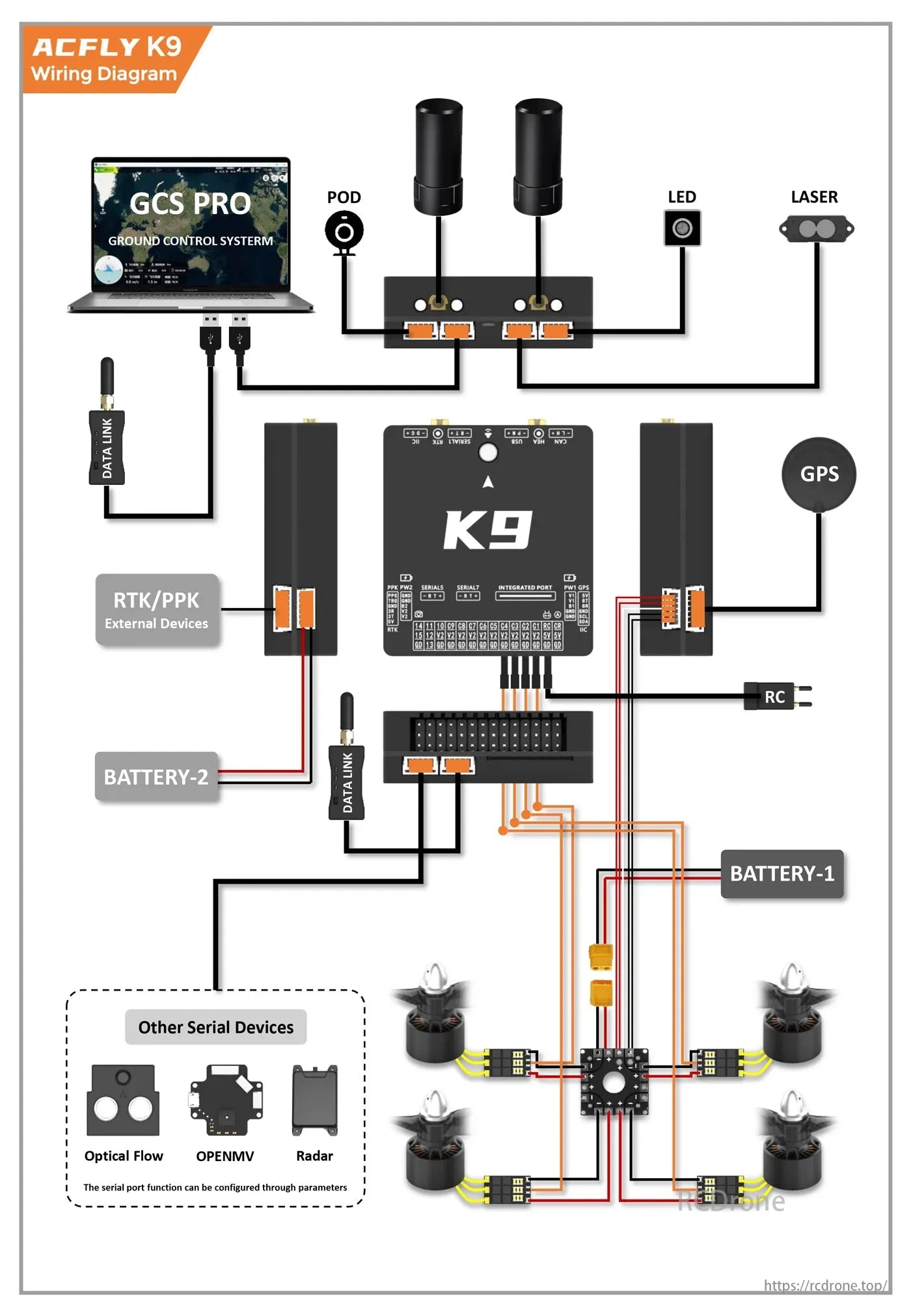 ACFLY K9 Multirotor Autopilot Flight Controller, The ACFLY K9 Wiring Diagram details connections for a multirotor flight controller, including components like GCS PRO, GPS, RC, and batteries, with support for RTK/PPK, ESCs, and serial devices, ensuring optimal drone integration and operation.