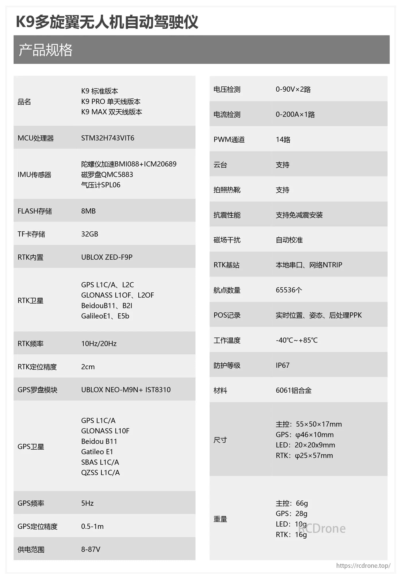 ACFLY K9 Multirotor Autopilot Flight Controller, The K9 autopilot features an STM32H743VIT6 MCU, 8MB flash, 32GB TF storage, RTK GPS with 2cm accuracy, supports PWM and voltage/current detection, operates from -40°C to +85°C, and has IP67 protection.