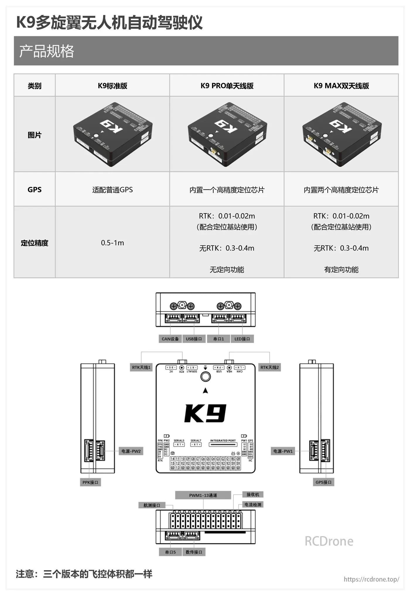 ACFLY K9 Multirotor Autopilot Flight Controller, K9 autopilot has three versions: Standard, PRO, and MAX. PRO and MAX offer high-precision RTK GPS (0.01–0.02m accuracy). Interfaces include CAN, USB, serial, LED, PWM, and more. All versions are the same size.