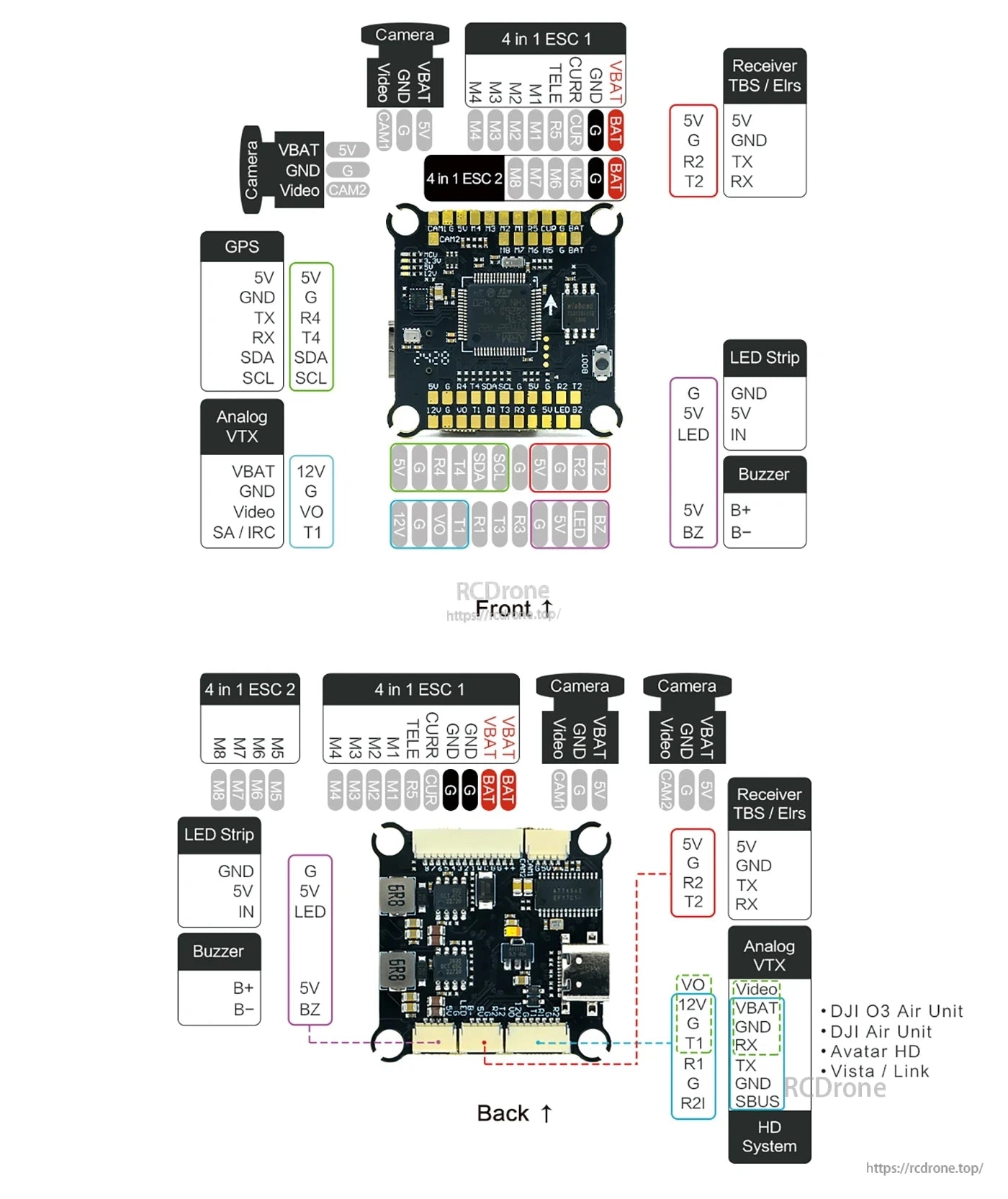 ARGUS PRO FPV Drone, FPV drone board diagram showing ESC, camera, GPS, VTX, receiver, LED, buzzer, HD connections; labeled pins, compatible with DJI O3 Air Unit and Vista/Link; includes front and back views.