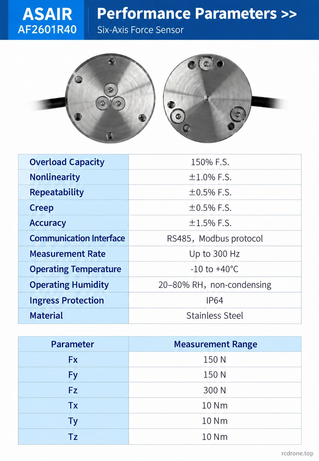 AF2601R40 performance and per-axis ranges