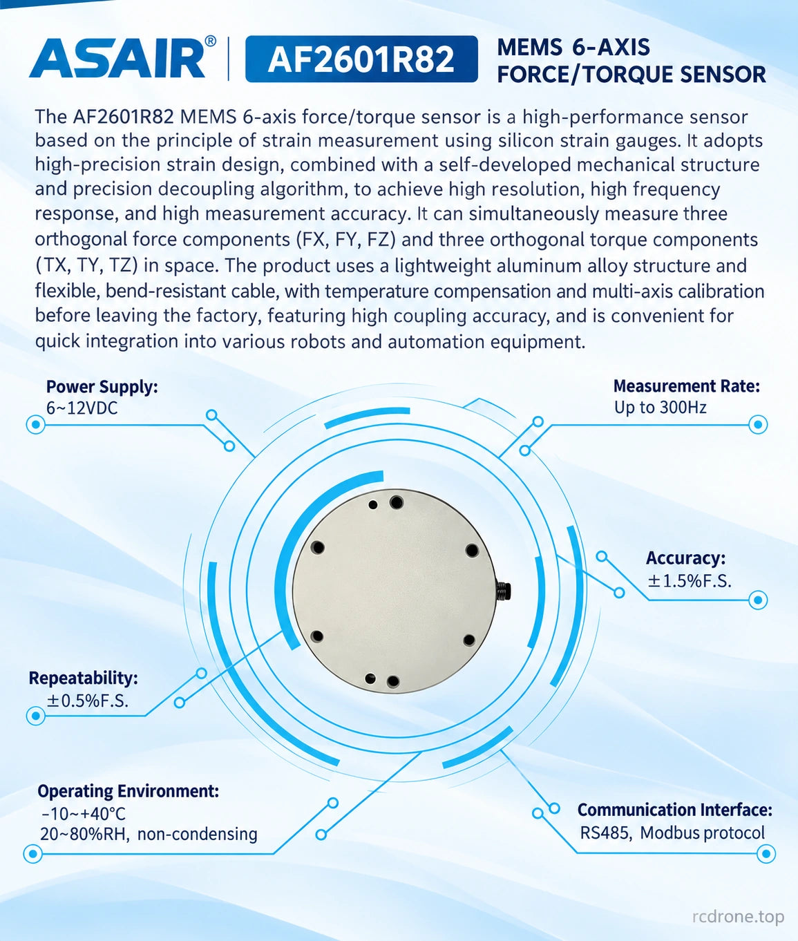 Six-axis measurement principle and operating requirements