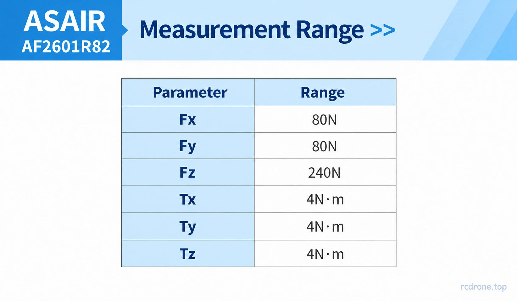AF2601R82 per-axis force and torque ranges