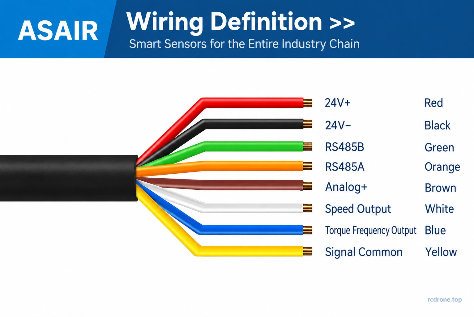 AF2602H03 eight-wire power and signal assignments