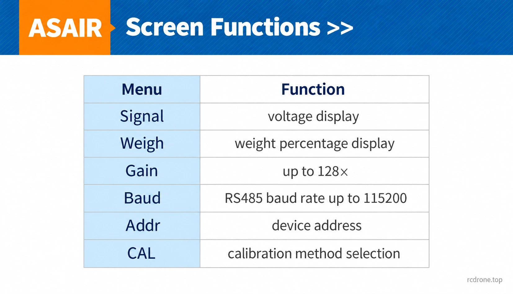 AF2603R20 display menus and configuration functions