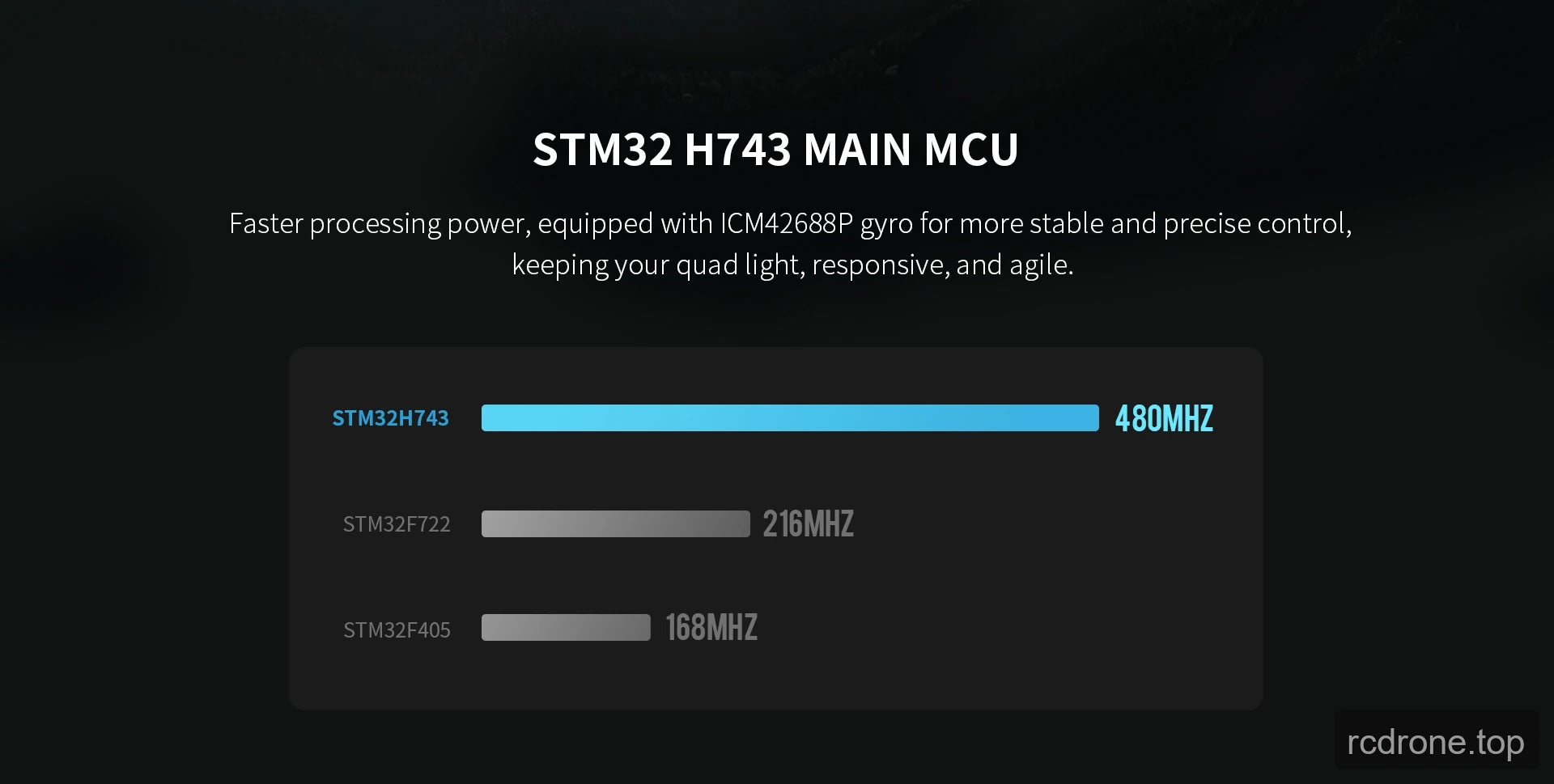 STM32H743 MCU and ICM42688P gyroscope panel