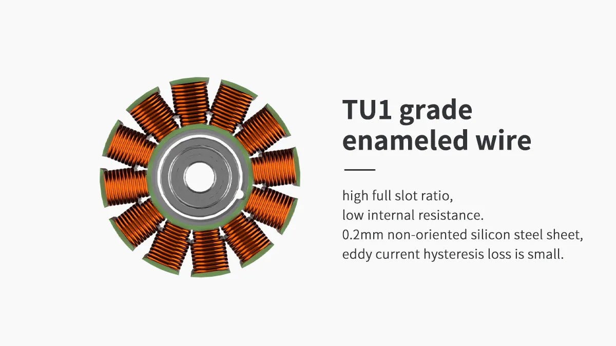 enameled wire high full slot ratio, low internal resistance . eddy current 