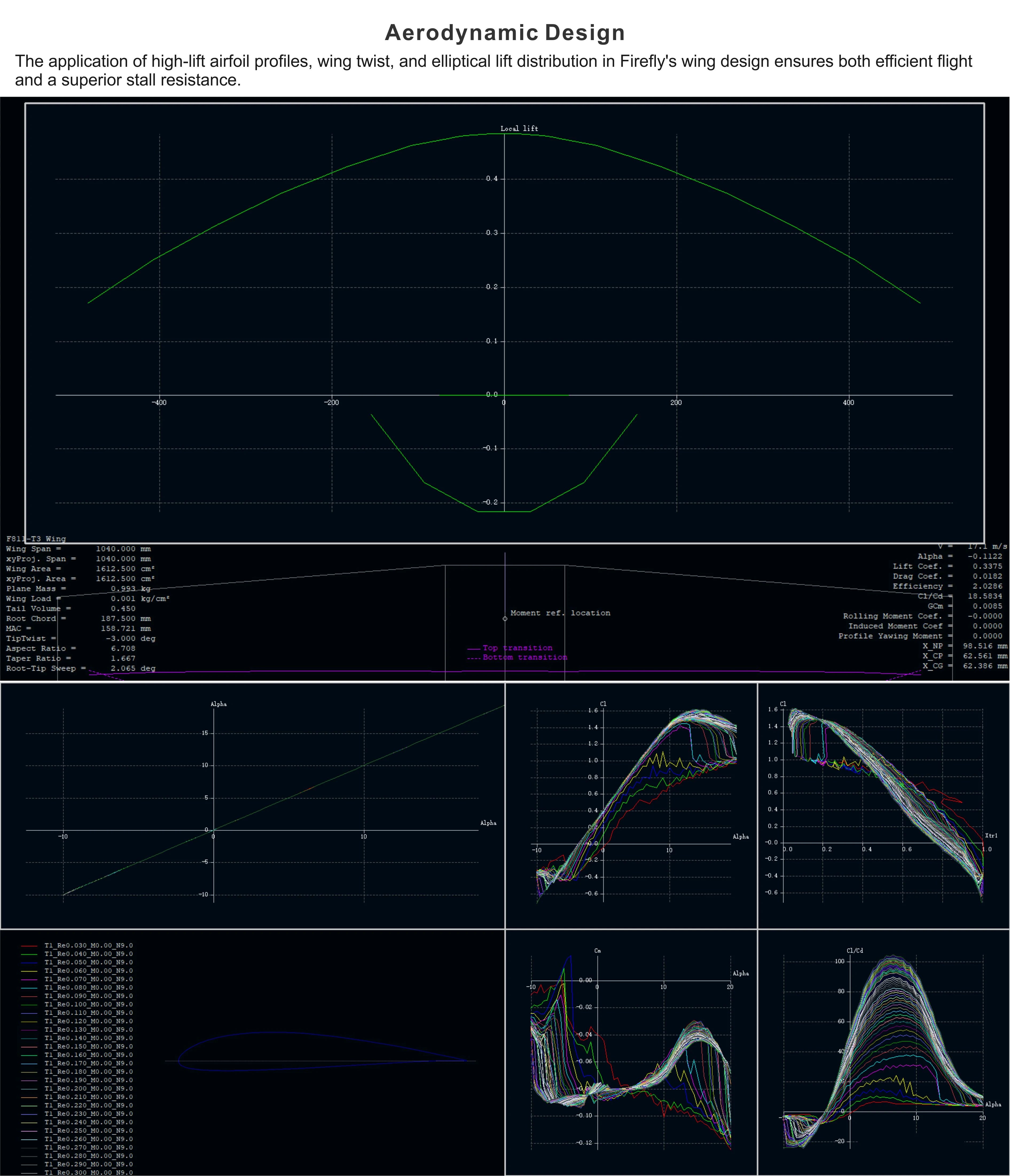 High-performance drone with aerodynamic design for efficient flight and stability.