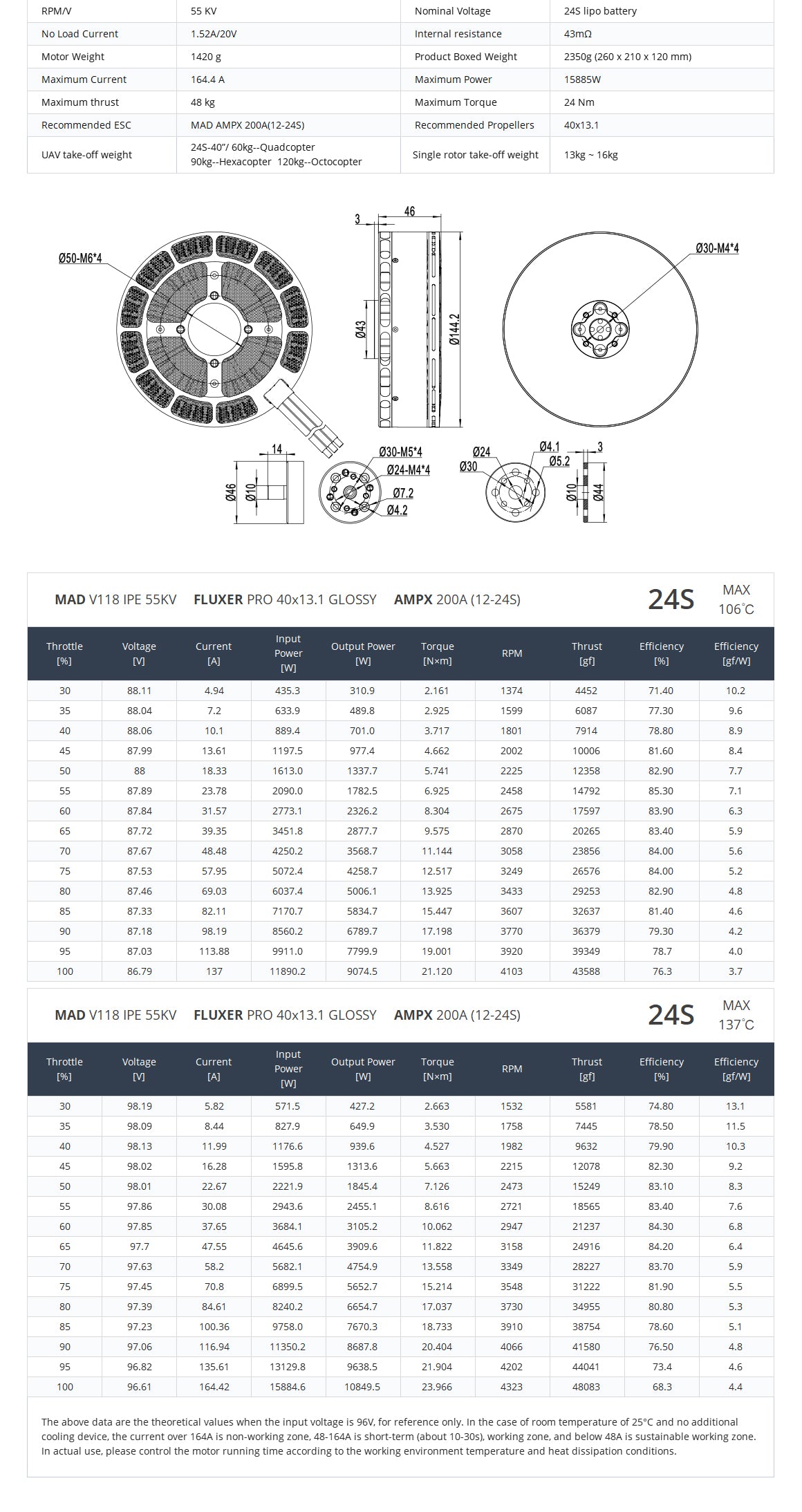 MAD V118 VTOL DRONE MOTOR for the flying drone MAD V118 eVTOL UAV Drone Motor, High-performance motor powered by 24S lipolytic battery with max power output and torque.