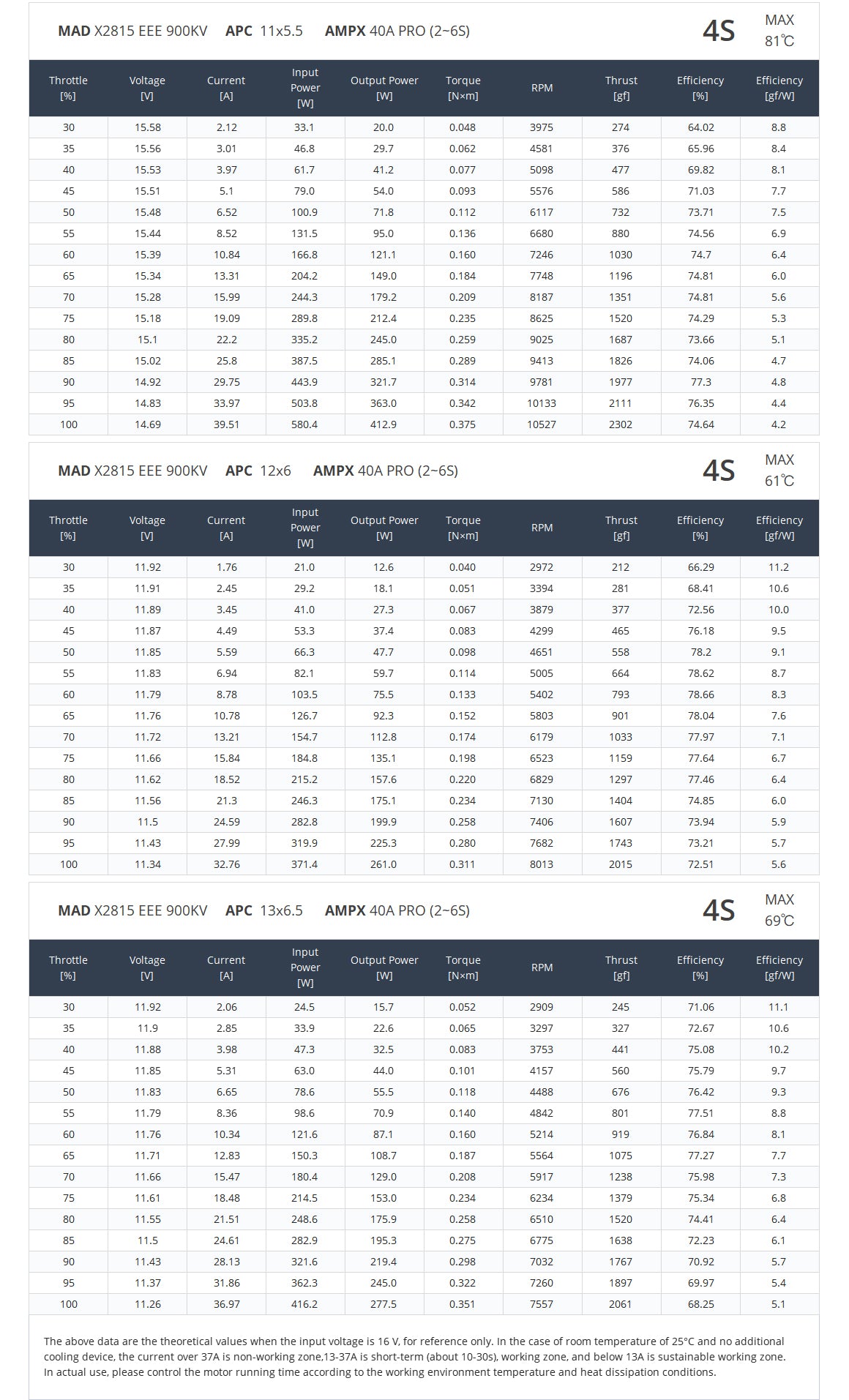 MAD 2815 brushless motors for aerial aircraft MAD 2815 VTOL Airplane Drone Motor, Robust VTOL airplane drone motor overview: suitable for various UAV applications.