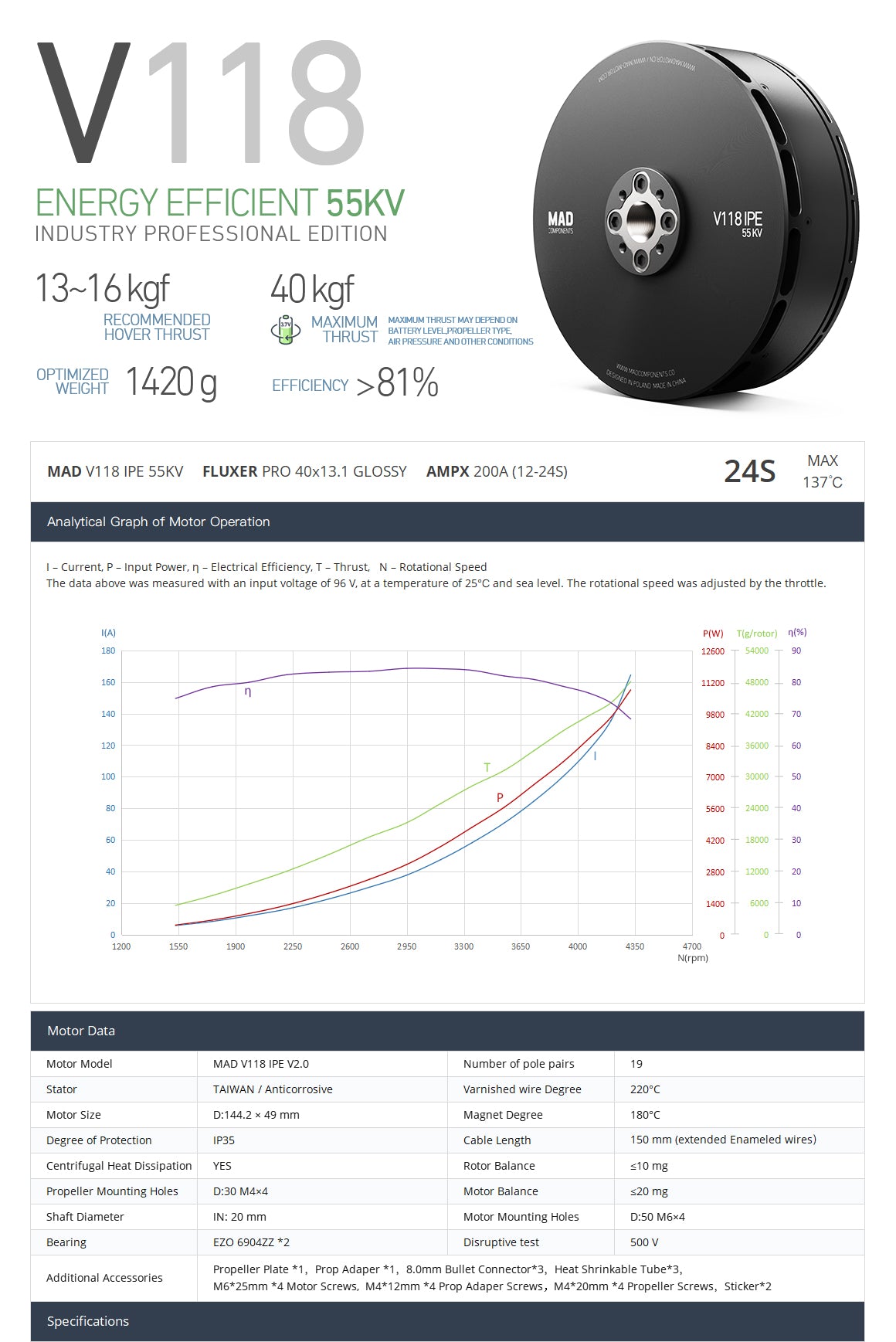 MAD V118 VTOL DRONE MOTOR for the flying drone MAD V118 eVTOL UAV Drone Motor, Brushless motor for eVTOL UAV drones, suitable for quadcopters up to 60kg and hexacopters/octocopters up to 90/120kg.