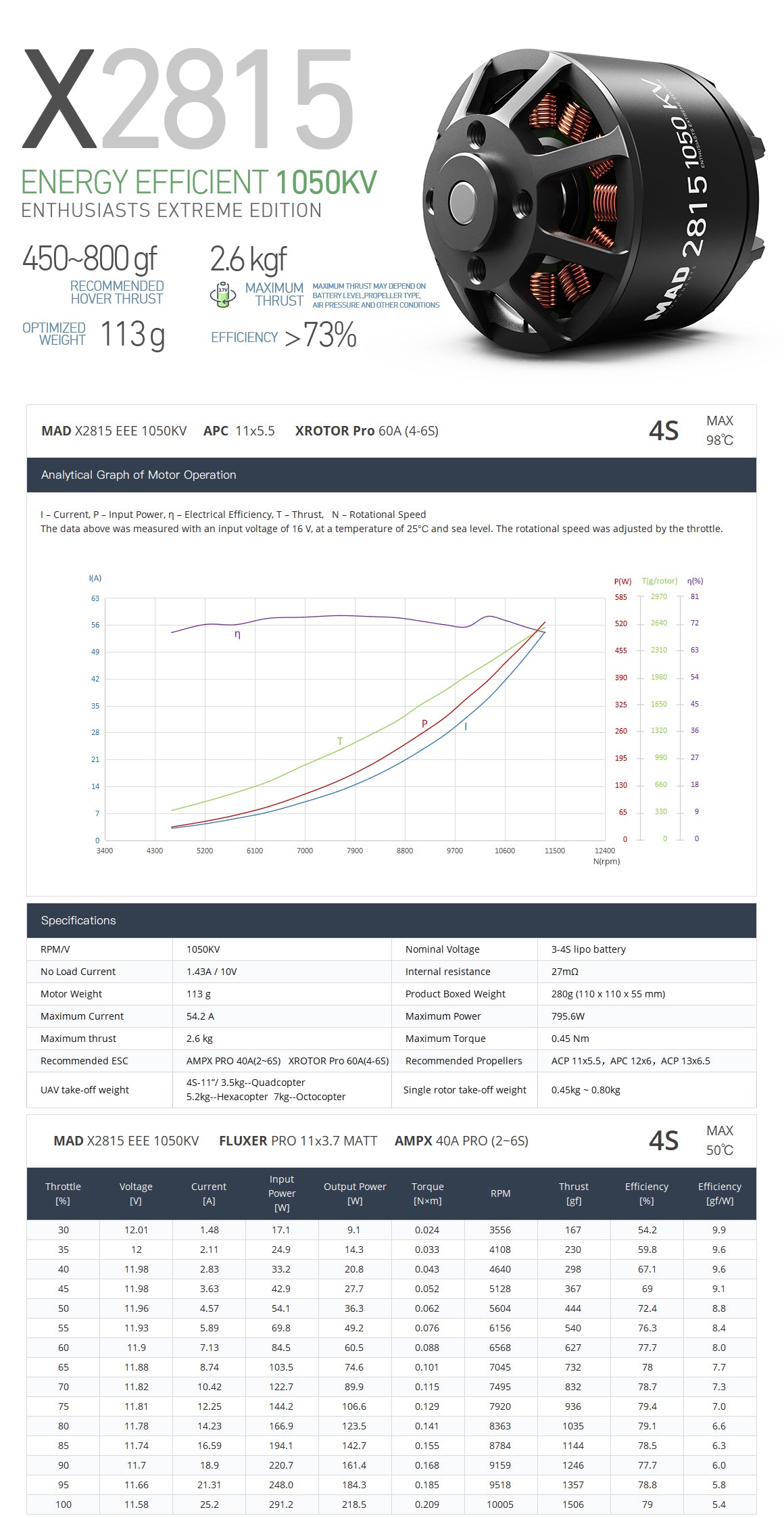 MAD 2815 brushless motors for aerial aircraft MAD 2815 VTOL Airplane Drone Motor, High-voltage motor with two KV rating options: 900KV and 1050KV.