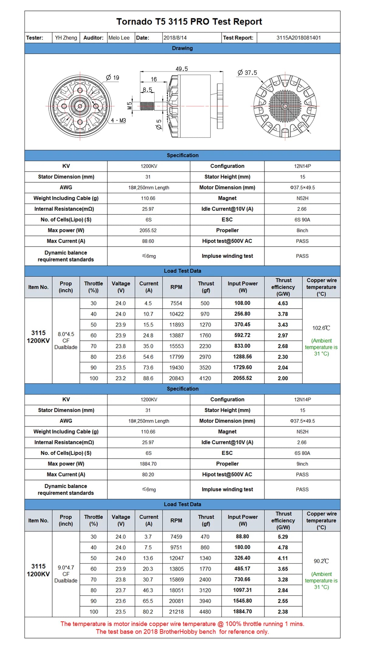 KV 1200KV Configuration 12NI4P Stator Dimension (mm) 31