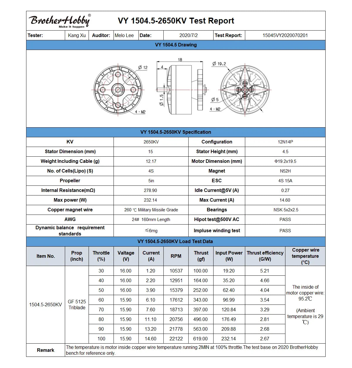 BrotherHobby VY 1504.5 Motor, test base on 2020 BrotherHobby Remark bench for reference only 46mg .