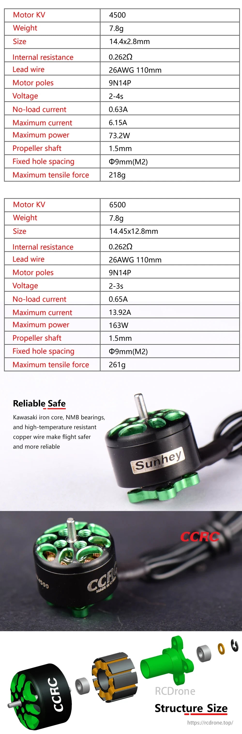 CCRC S1106 Brushless Motor features 4500/6500 KV, lightweight design, various specifications, and reliable safety for 2-4/3s voltage applications.