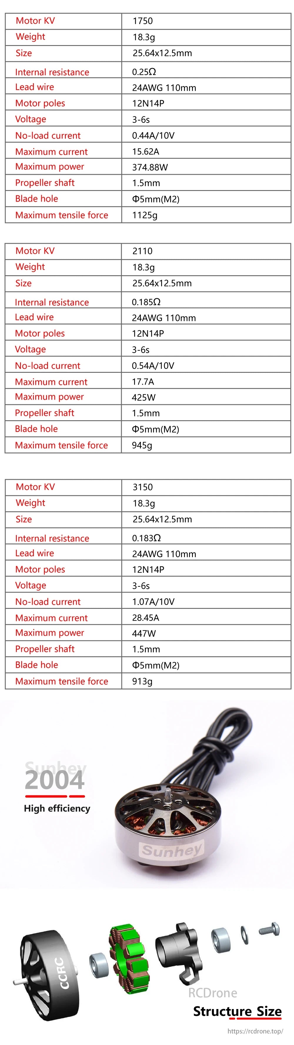 CCRC Sunhey 2004 brushless motor with high efficiency, various KV options, and max power ranging from 374.88W to 447W for drone applications.