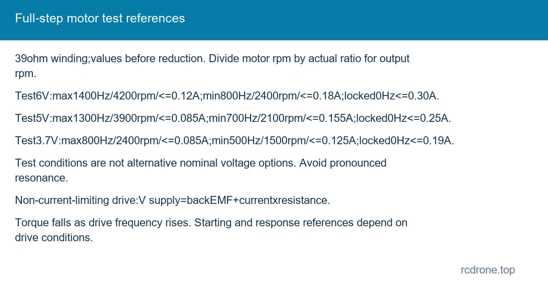 Full-step motor test references