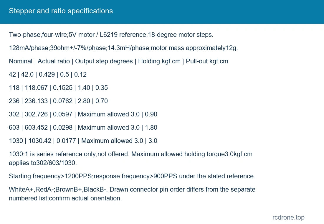 Stepper and ratio specifications