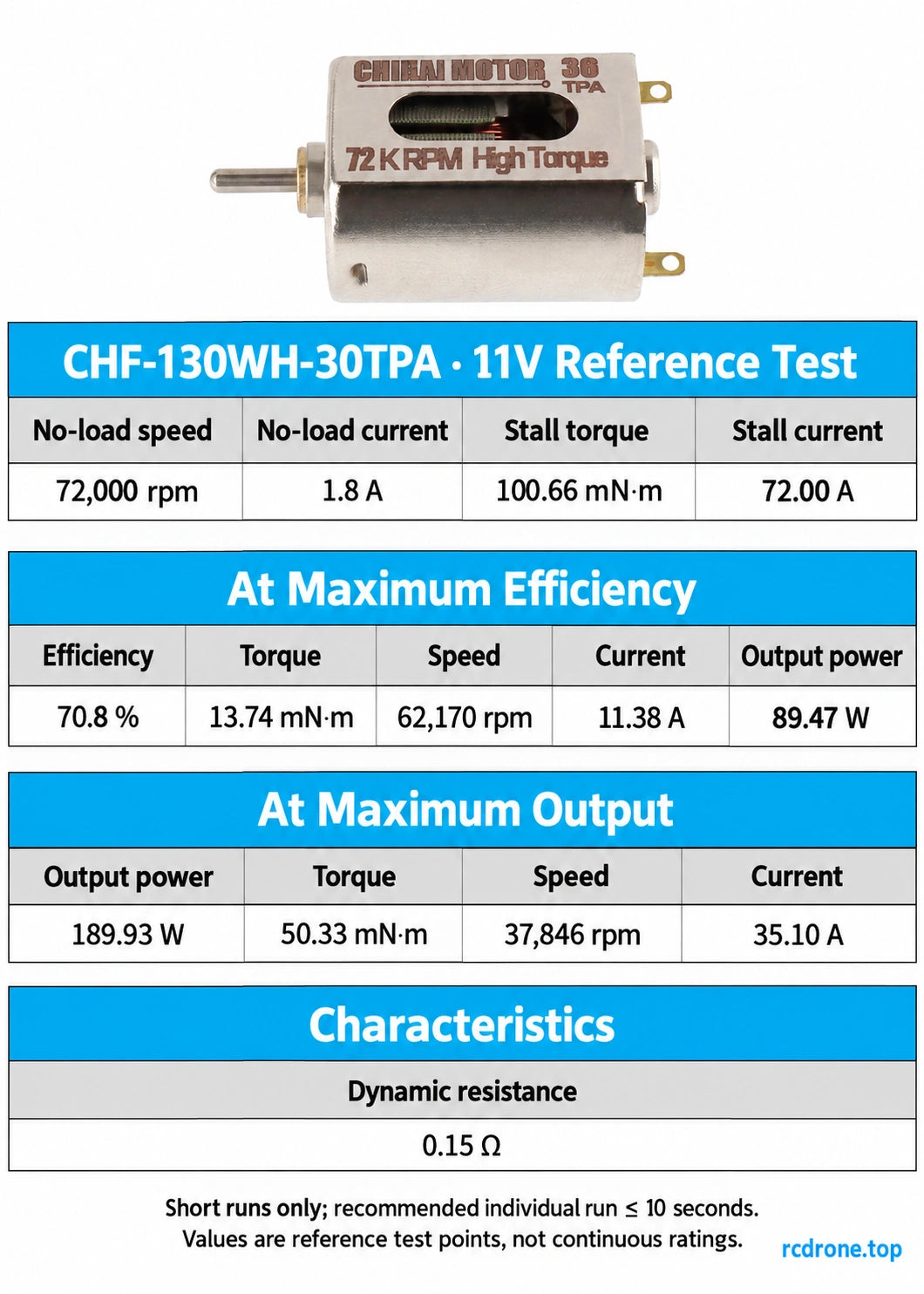30TPA 11V reference test and short-run limitation