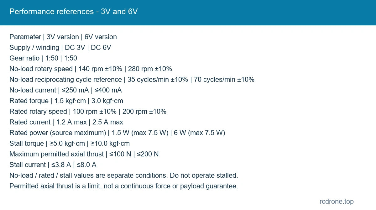Performance references - 3V and 6V