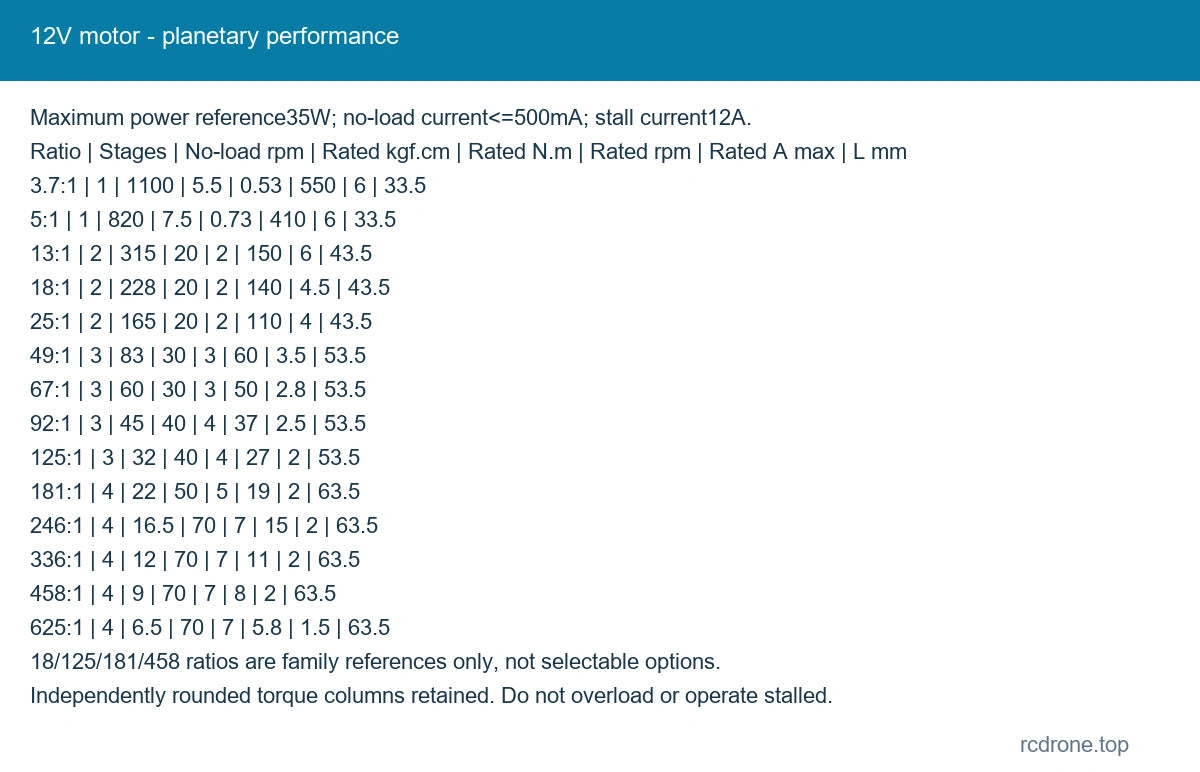 12V motor - planetary performance