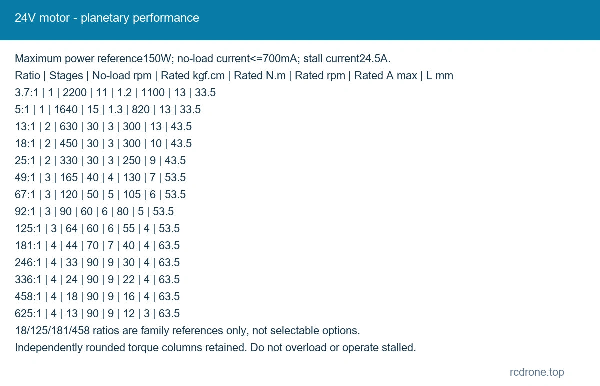 24V motor - planetary performance