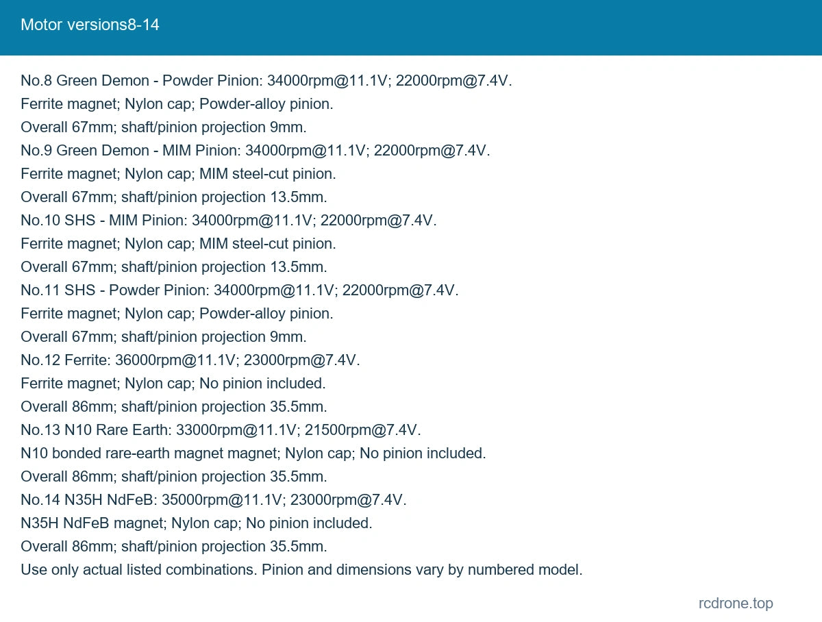 Motor versions8-14