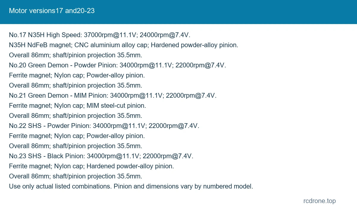 Motor versions17 and20-23