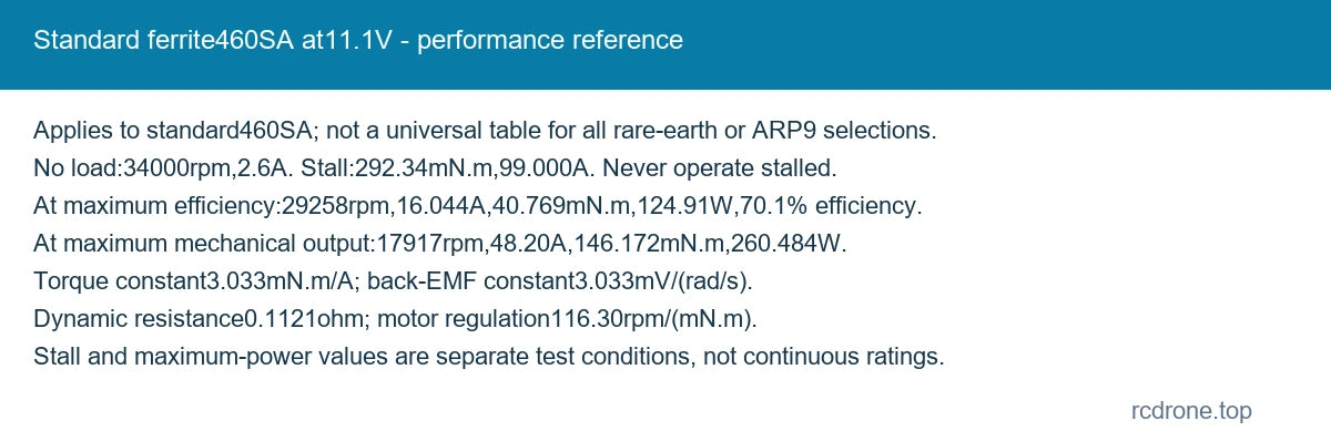 Standard ferrite460SA at11.1V - performance reference