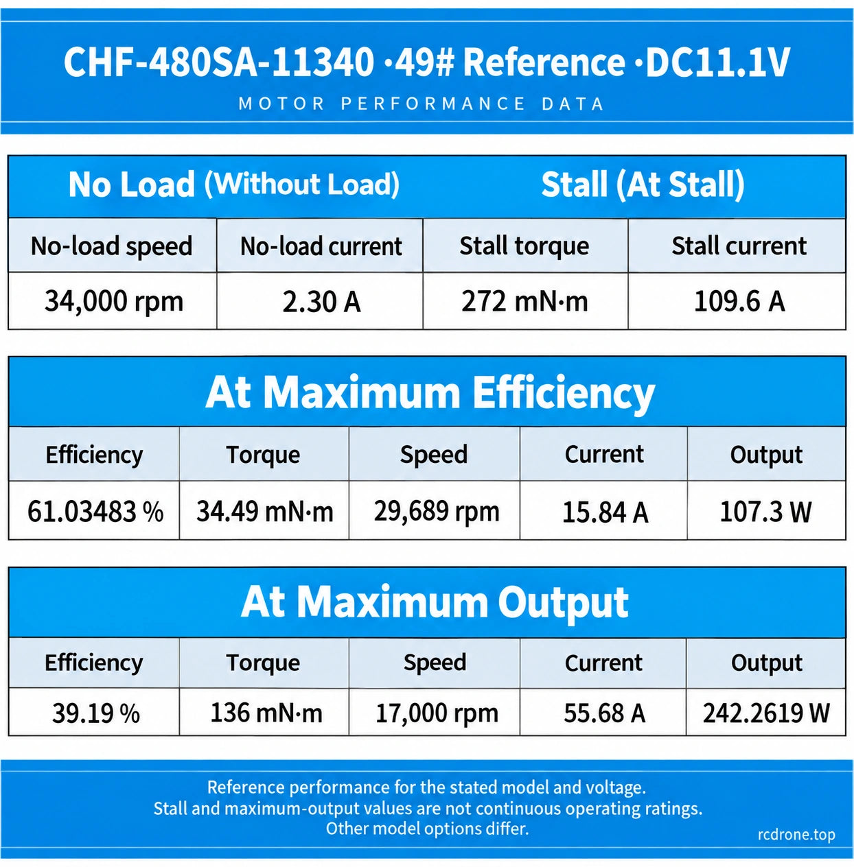 49# reference no-load, stall, efficiency and output performance